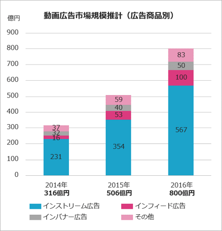 Copyright © CyberAgent, Inc. All Rights Reserved.