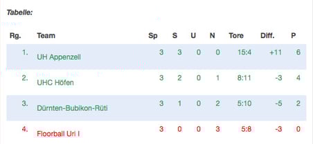 Screenshot ladystrike.com