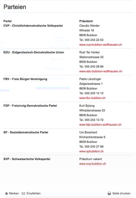 Die Parteienliste auf www.bubikon.ch am Dienstagabend: SVP-Präsidium vakant, EVP fehlt ganz