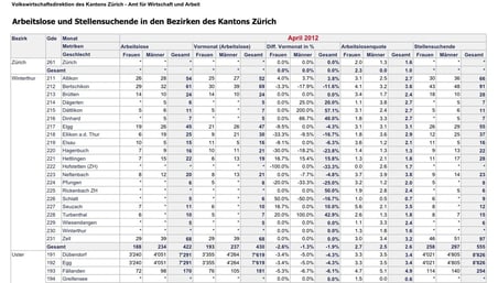 Zahlenchrüsimüsi beim Kanton....