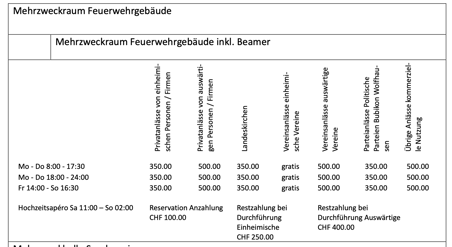Auszug aus dem aktuellen «Benützungsreglement»(Screenshot bubikon.ch)