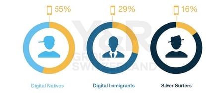 MUI 2015: Internet-Nutzung Smartphone vs. Desktop