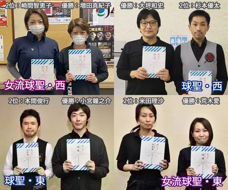 前回大会（2020年）のA級戦ファイナリスト