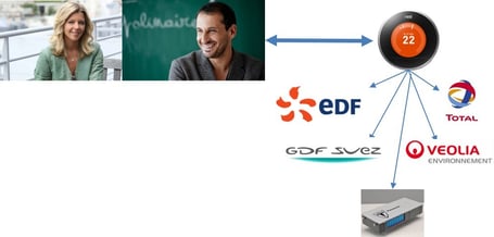 EDF GDF Suez Engie Total Veolia Tesla Uberiser Uberisation Nestesie Nest Netatmo