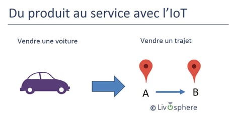 du produit au services avec l'Internet des Objets Internet of Things