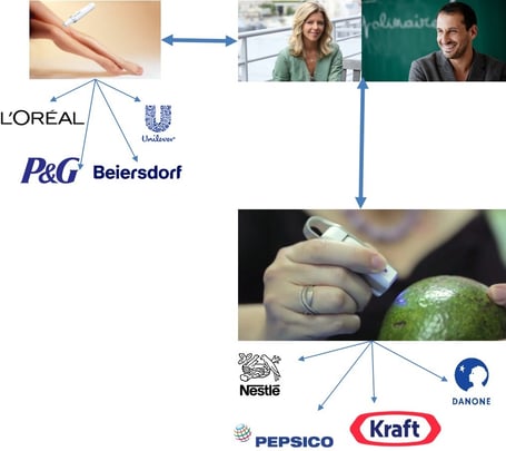 L'Oréal Unilever Coca Cola  P&G Danone ubersisé nestésier