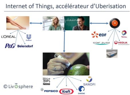 L'Oréal Unilever Procter & Gamble Beiersdorf uberisé ,EDF Total GDF Suez Engie Veolia Tesla uberisation, Nestle Pepsico Kraft Danone Sanofi Novartis uberiser
