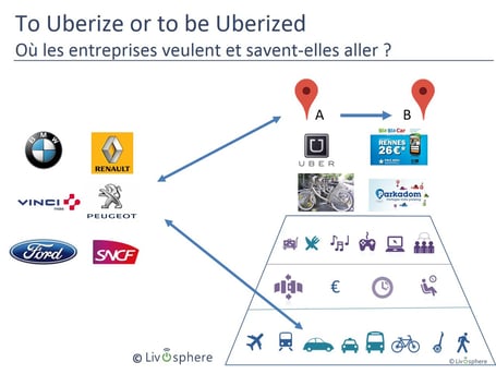 BMW Renault Peugeot Ford SNCF uberisé par Blablacar Uber Veliv Parkadom