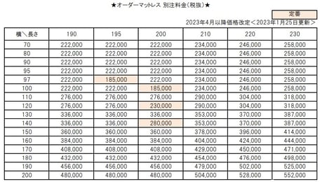 オーダー敷　サイズ別注価格表
