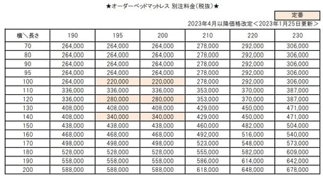 オーダーメイドマットレス　サイズ別注価格表