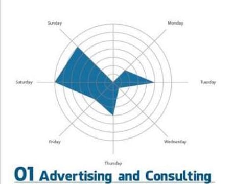 Markinsol - Mejores días para postear en Facebook