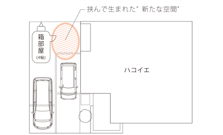  HACOオリジナルアイテム　持ち運べる空間　箱部屋　配置パターン１