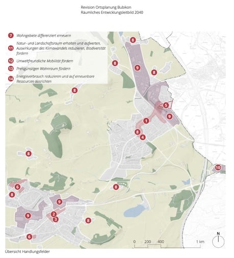 Die wichtigsten Handlungfelder im Überblick (Bild: zvg)