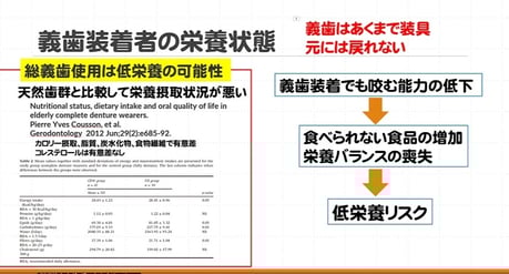 インプラント 茨木市 永井歯科医院 入れ歯とインプラント