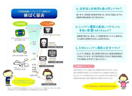 歯科レントゲン撮影説明 永井歯科医院 茨木市