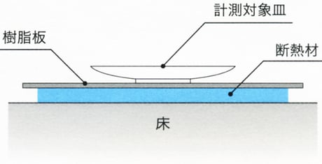 図2／側面の様子（模式図）