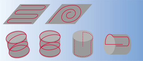 Flächen- und Zylindermessung, Taster gleichmäßig über Fläche geführt