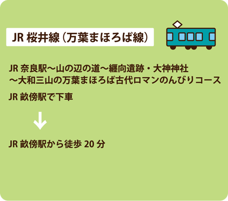 今井町 今西家 JRでアクセス JRA ccess Imaicho