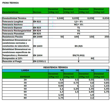 Ficha técnica de características de nuestro poliespan