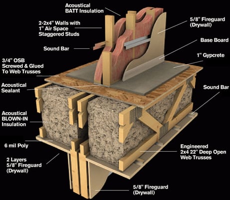 Noise Isolation Design for Multi-Family Building