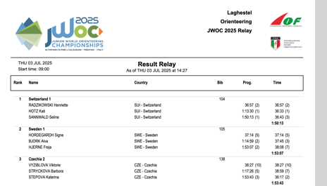 (Bild: eventor.orienteering.org/