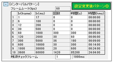 インターバルパターン図3