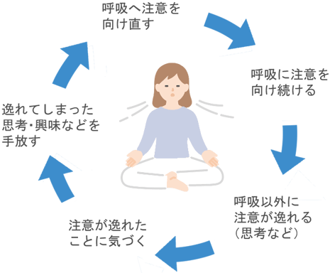 基本のマインドフルネス瞑想（静座瞑想・呼吸瞑想）のやり方