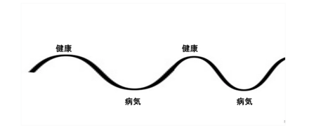 ユメロン黒川製HEATRAYは遠赤外線積分放射率が93.0%の天然鉱石を用いているため自然な暖かさが長く続き、血流循環の改善に大きく寄与する。