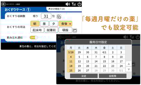 見守り服薬支援ロボット「ＦＵＫＵ助」は、専用のおくすりケースに最大１ヶ月分のおくすりをセットすることができます。