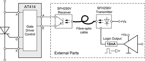 Das Thyristor AT414 Trigger Modul mit spezieller Eingangsbeschaltung für Glasfaserelektronik für die optische Ansteuerung eines einzelnen Thyristors mit bis zu 25m langem Glasfaserkabel als Applikation z.B. für Elektrostatische Filter