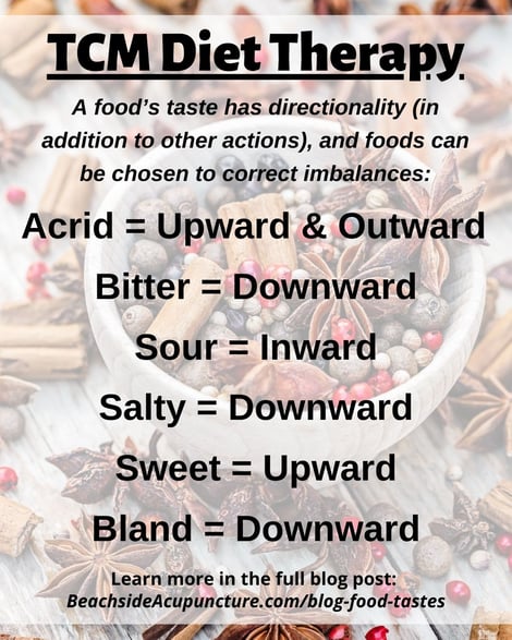 Directionality of Tastes on the Beachside Blog