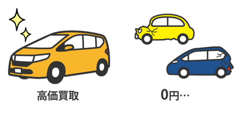 大手の車買取り店はポンコツ車が苦手