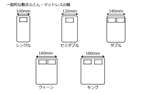 布団サイズの説明　シングル100mm、セミダブル120mm、ダブル140mm、クィーン160mm、キング180mm