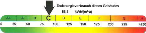 Energieausweis Verbrauch, präsentiert von VERDE Immobilien