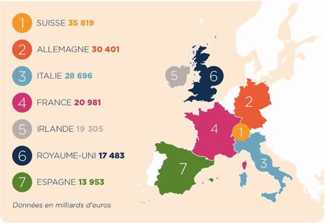 Source : Leem, la place de la France dans la production de médicaments 