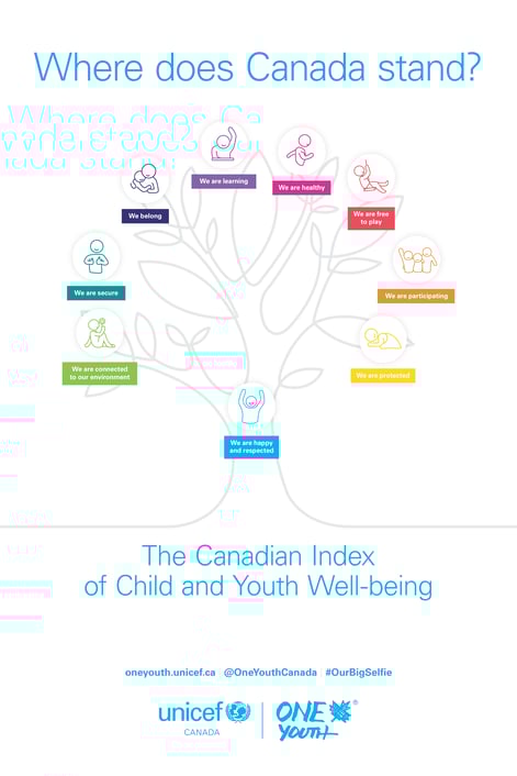 Canadian Index of Child and Youth Well-being image, a tree