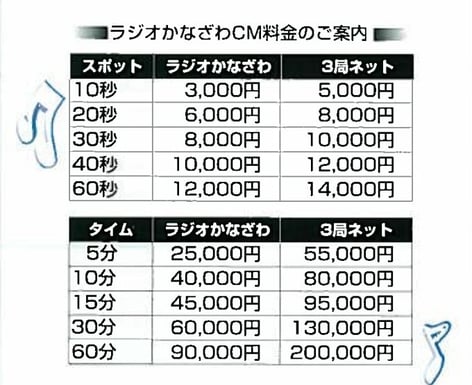 ラジオ金沢ＣＭ料金表