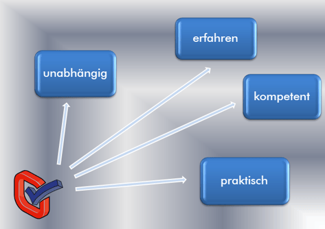 Neuromanagement,unabhängig,erfahren,kompetent,praktisch,Mr.Mike Management