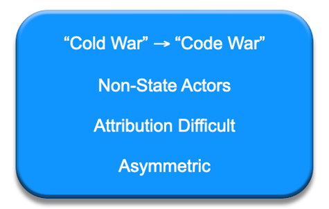 Blue panel with the words ""Cold War" ->"Code War", Non-State Actors, Attribution Difficult, Asymmetric"