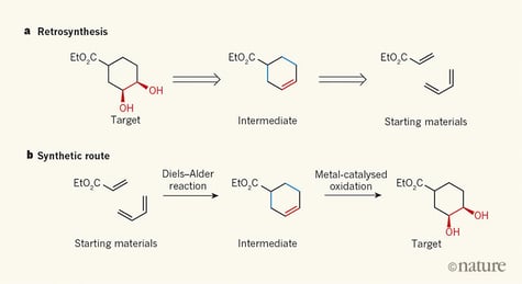Exemple de rétrosynthèse