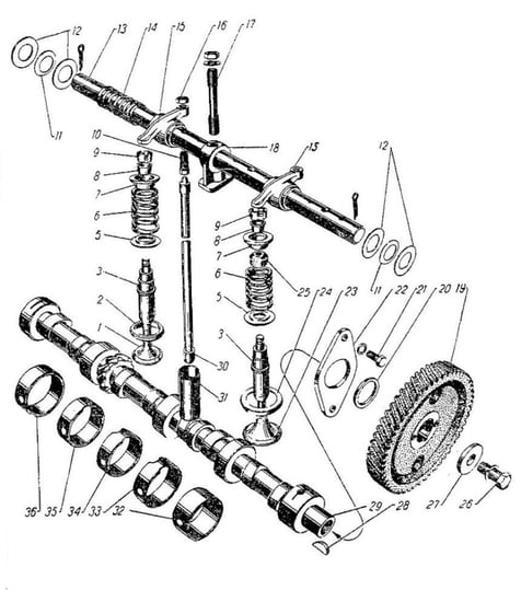 Nockenwelle, Ventile und Stöße