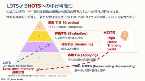 LOTSからHOTSへの移行