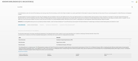 Kromfohrländer FCI, von Willebrand Prozentangabe