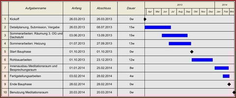 Stand Terminplanung 27.03.2013