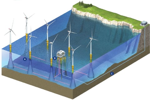 Source : parc-eolien-en-mer-de-fecamp.fr