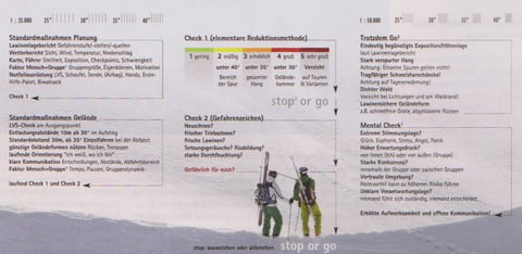 Das gesamte Stop or Go - Schema im Detail