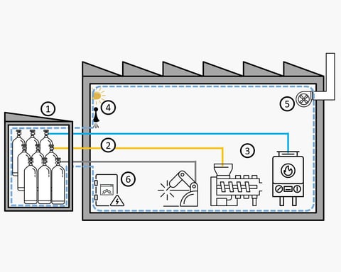 wasserstoff und gas versorgungssysteme