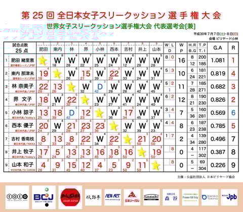 ※提供：Carom Seminar