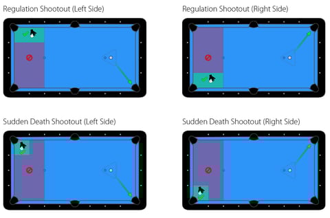 公式Player Guideより抜粋