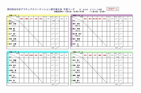 今年の予選リーグ表